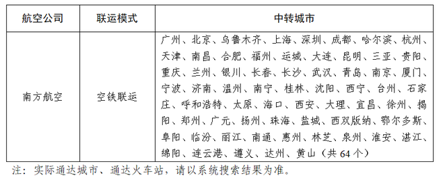 春运出行锦囊①如何实现“空铁联运”出行？