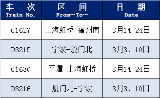 截至3月5日，上海铁路这些列车恢复开行或增开
