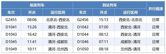 从北京去成都，不妨试试这条线路——