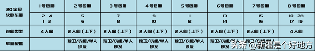 新疆旅游专列“天花板”来了，速度上车！