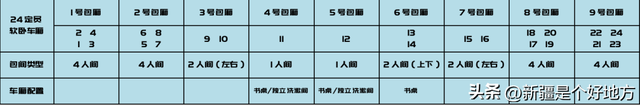 新疆旅游专列“天花板”来了，速度上车！