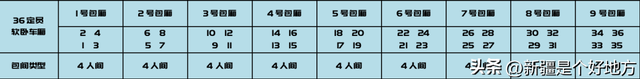 新疆旅游专列“天花板”来了，速度上车！