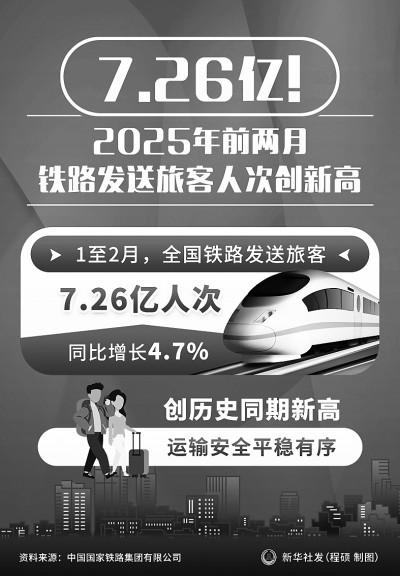7.26亿！2025年前两月铁路发送旅客人次创新高