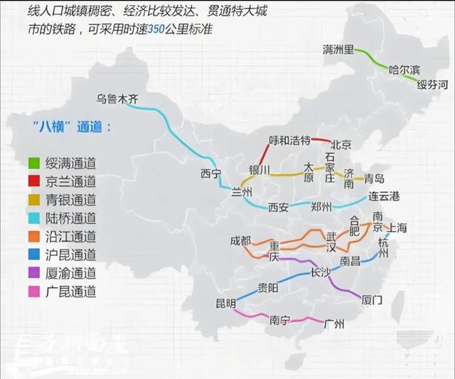 中国铁路“八纵八横”，指的是哪些线路？