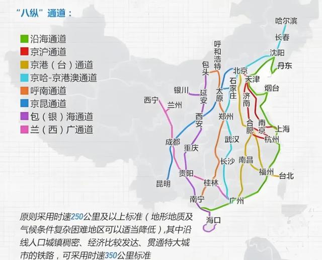 中国铁路“八纵八横”，指的是哪些线路？