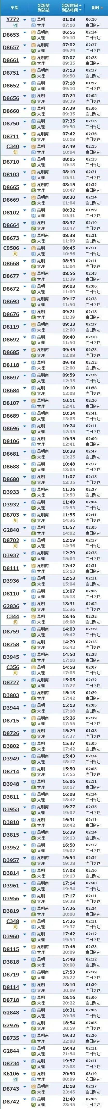 动车直达！去看大理三月好风光