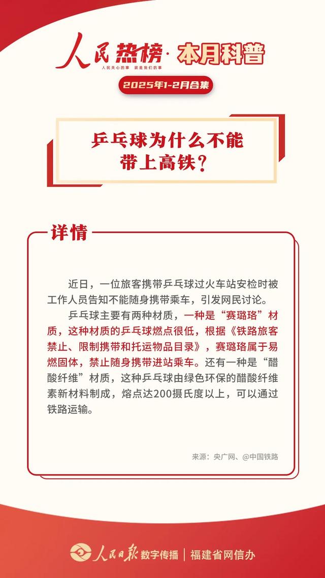 乒乓球为什么不能带上高铁？抢票软件真的抢票更快？官方回应人民热榜 | 1-2月科普合集