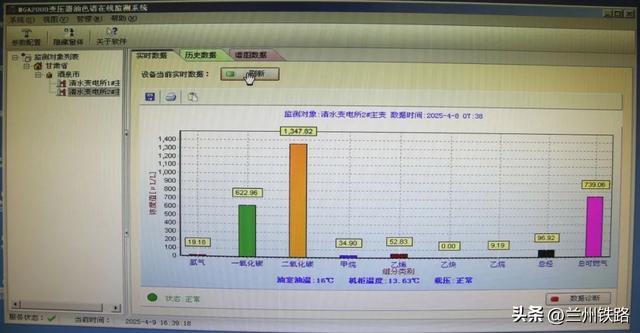 铁路供电“心脏”装上了监护仪！