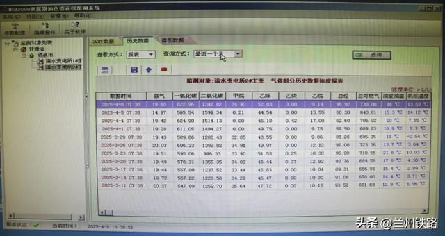 铁路供电“心脏”装上了监护仪！