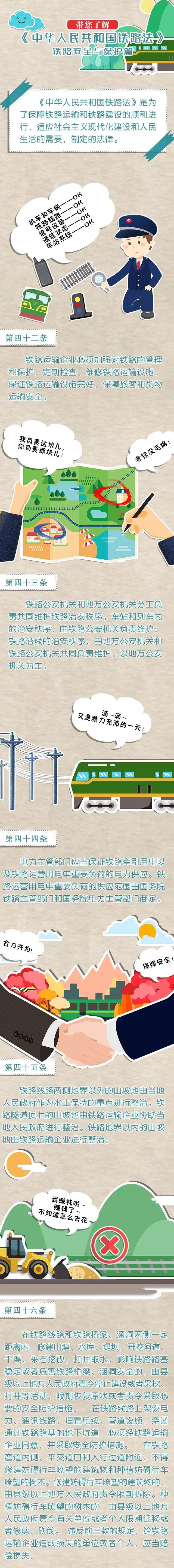 一图了解《中华人民共和国铁路法》及《铁路安全管理条例》