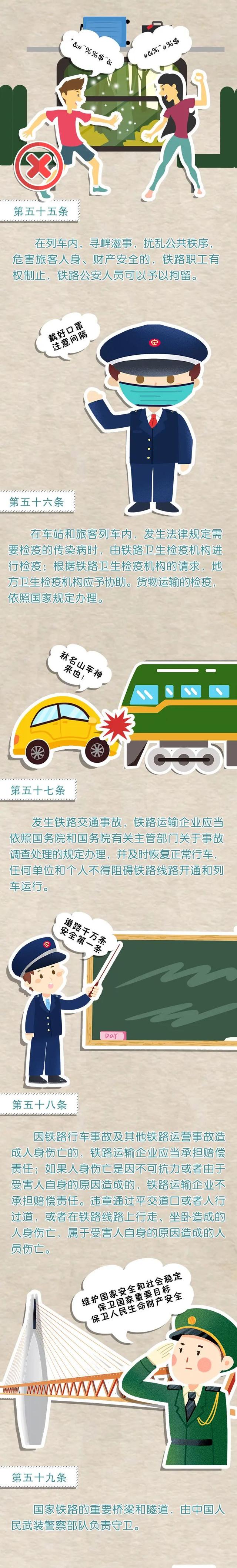 一图了解《中华人民共和国铁路法》及《铁路安全管理条例》