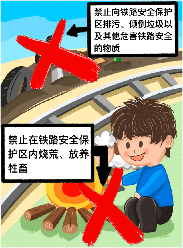 一图了解《中华人民共和国铁路法》及《铁路安全管理条例》