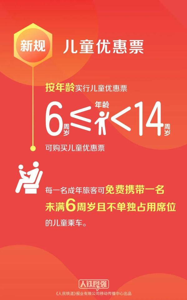 铁路客运新规正式实施！