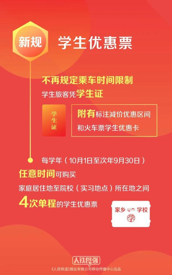 铁路客运新规正式实施！