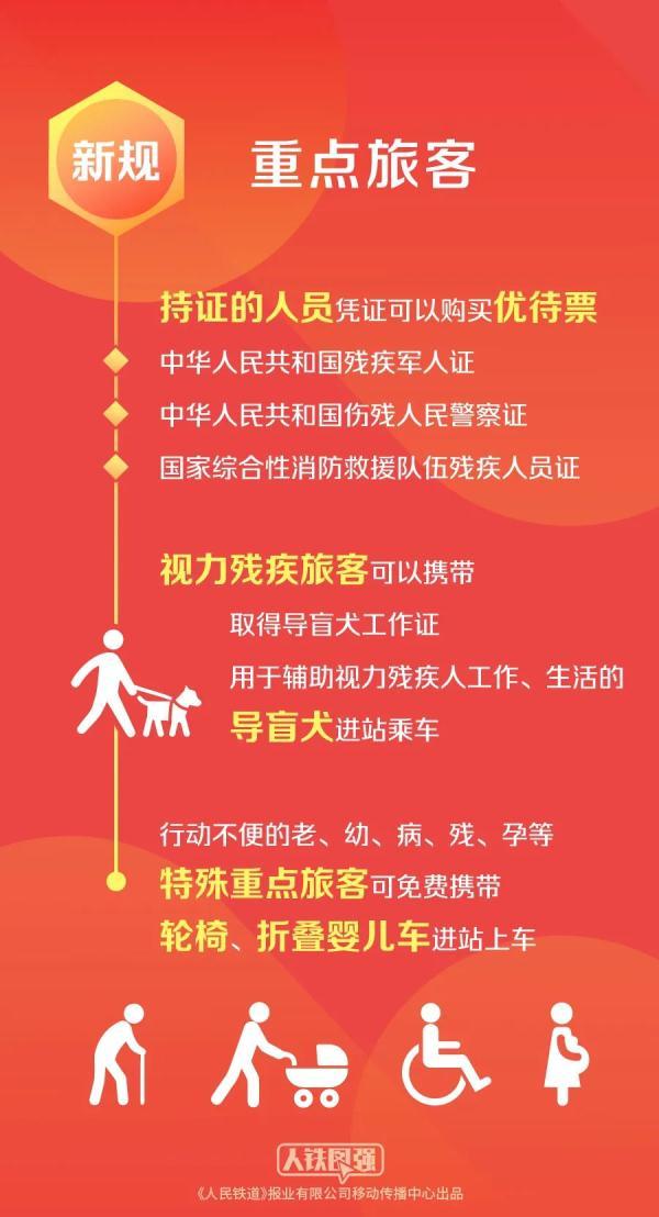 铁路客运新规正式实施！