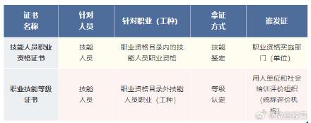 哪些证书可以考？这些全国通用