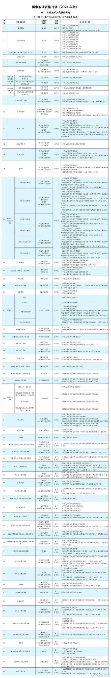 哪些证书可以考？这些全国通用
