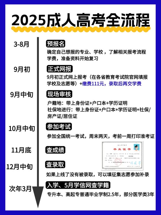 学历提升黄金期！2025成考最新政策解读+全流程拆解