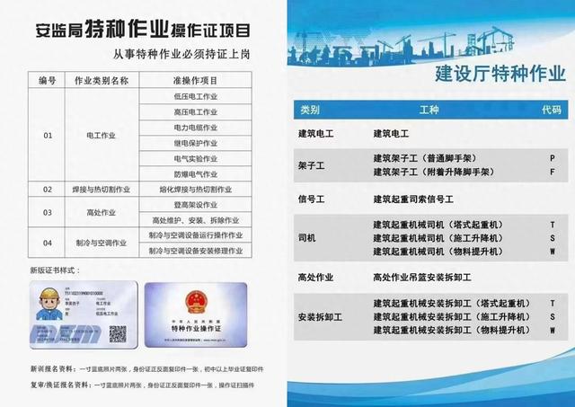 特种作业操作证有哪些，怎么考