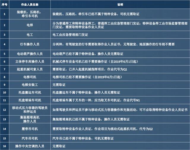 你关心的特种设备作业人员考试问题解答，都在这里→