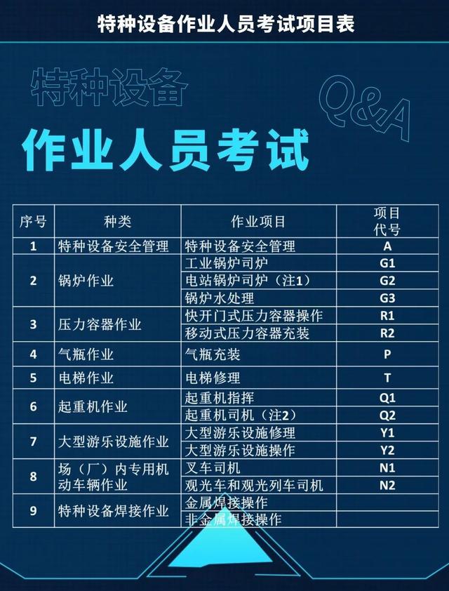 你关心的特种设备作业人员考试问题解答，都在这里→