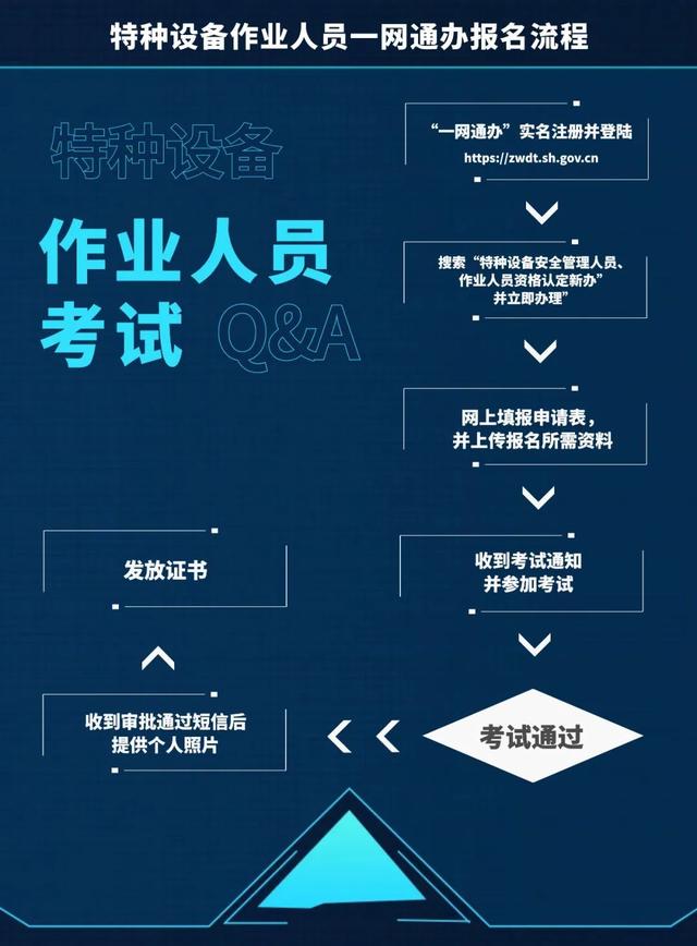 你关心的特种设备作业人员考试问题解答，都在这里→