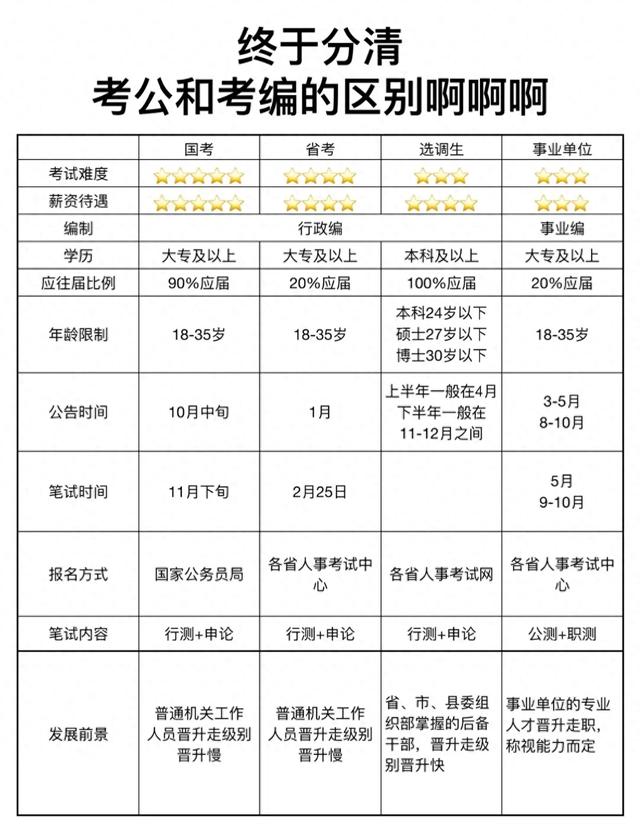 考公、考编选哪个？不同人需求天差地别，千万别选错了！