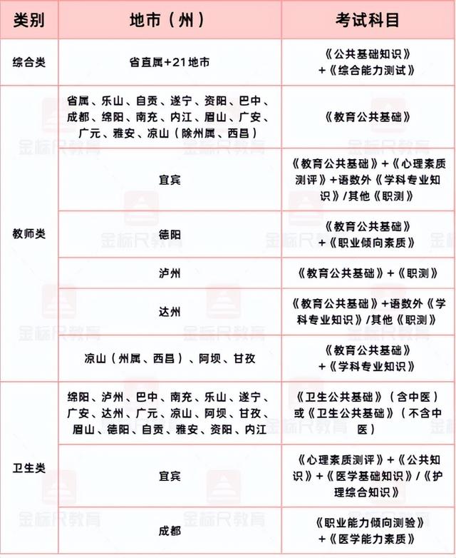想考却一头雾水？事业单位考试第一步做什么？考编小白必看！