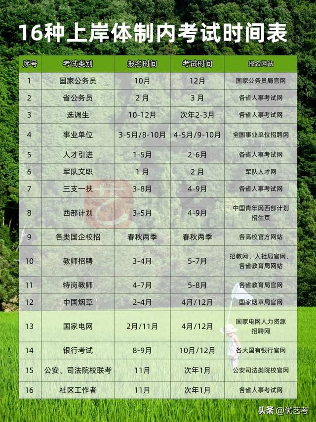 宇宙的尽头是考编，16种上岸体制内的考试一文说清