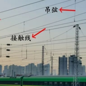 通俗易懂的了解铁路接触网